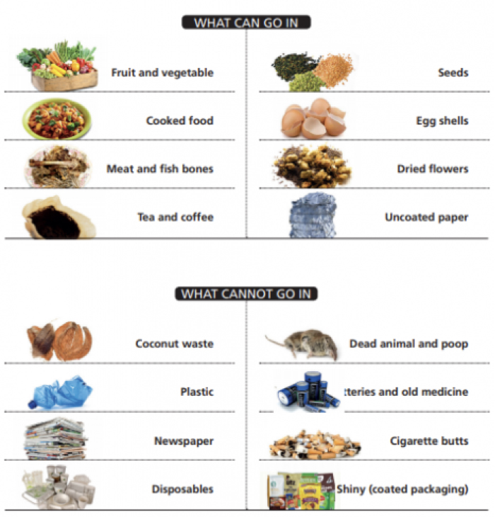 Compostera Casera Eco Composter - Monomat Materiales