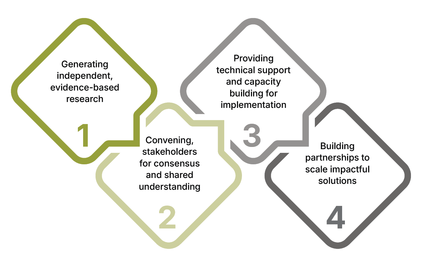 Our approach-graphic