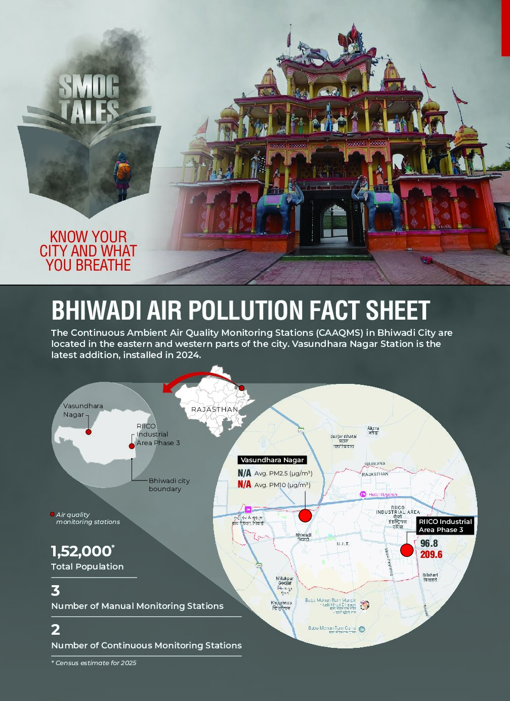 Bhiwadi Air Quality Fact Sheet