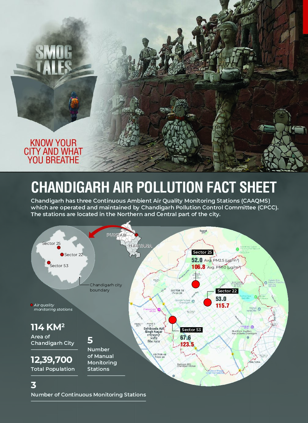 Chandigarh Air Quality Fact Sheet