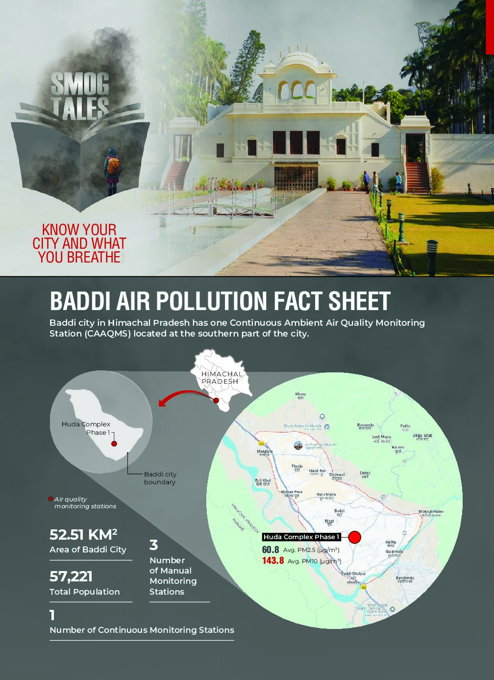 Baddi Air Quality Fact Sheet