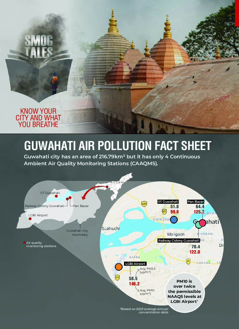 Guwahati Air Quality Fact Sheet