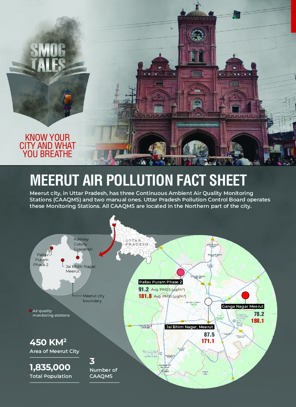 Meerut Air Quality Fact Sheet