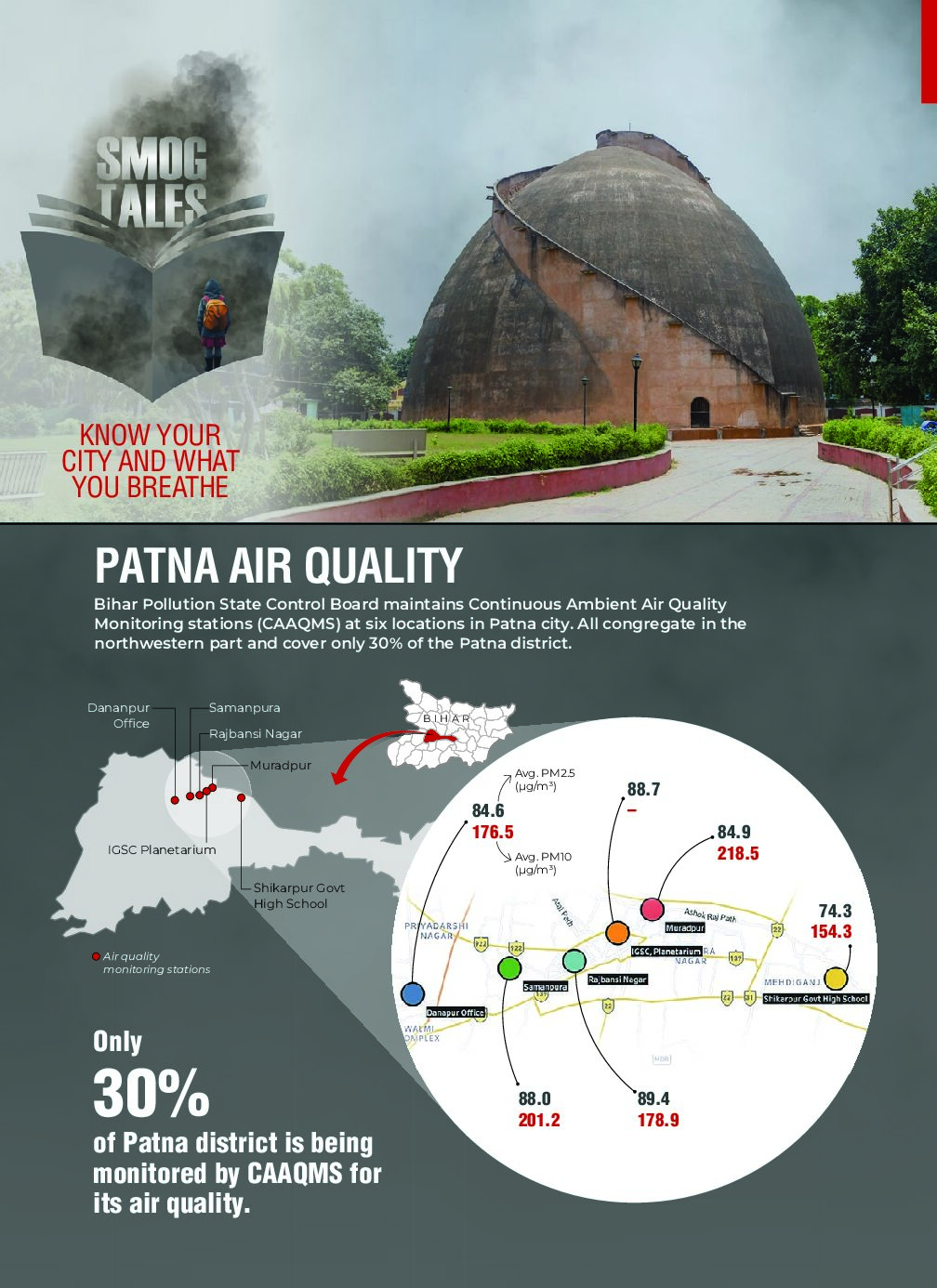 Patna Air Quality Fact Sheet